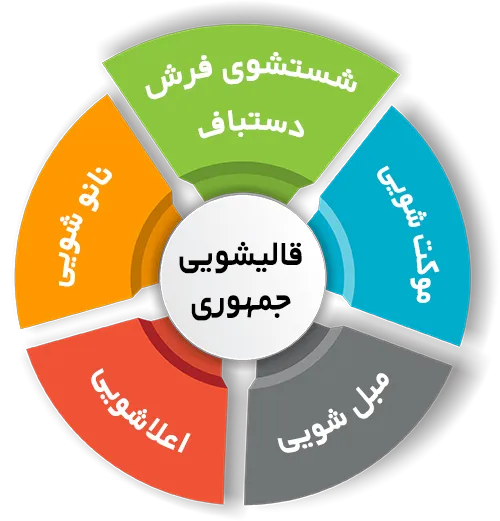 انواع خدمات در قالیشویی جمهوری 